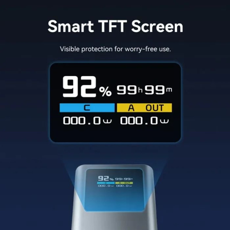 УМБ Vention 20000 mAh 100W Gray TFT Display Type (FKCH0)
