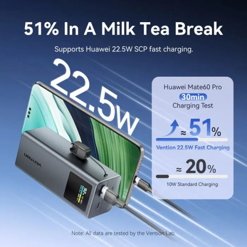 УМБ Vention 20000 mAh 100W Gray TFT Display Type (FKCH0)