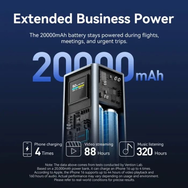 УМБ Vention 20000 mAh 100W Gray TFT Display Type (FKCH0)