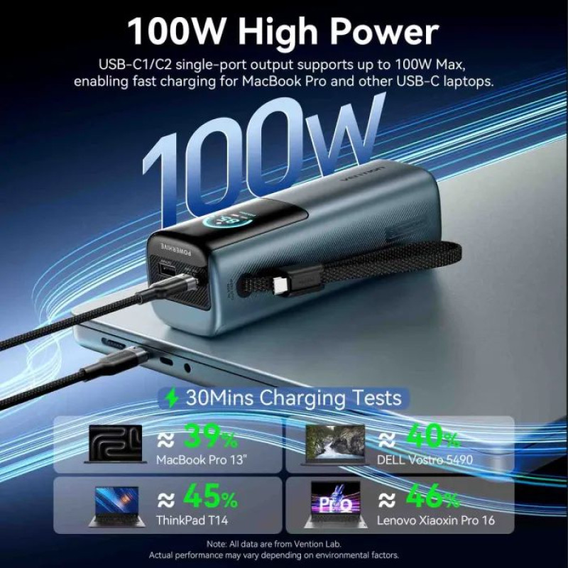 УМБ Vention 20000 mAh 165W Gray TFT Display Type (FKFH0)