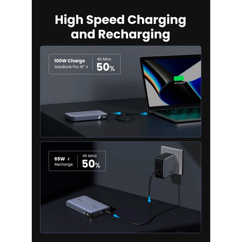 УМБ Ugreen 20000mAh 100W Two-way Fast Charging (PB720 25188)