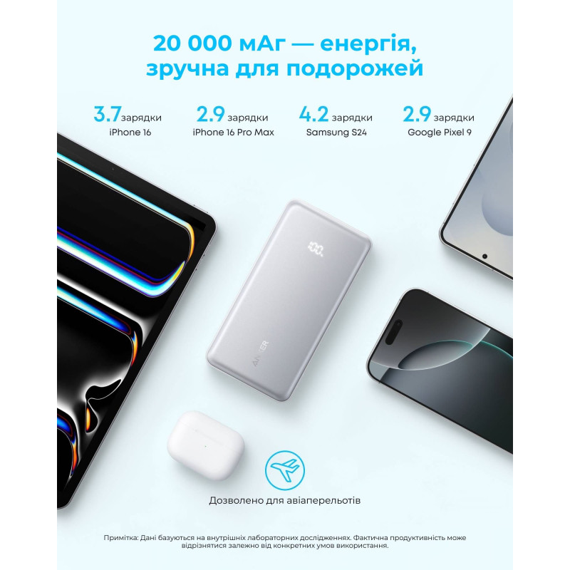 УМБ ANKER 20000 mAh 22.5W Built-In USB-C Cable Black (A110EH11)