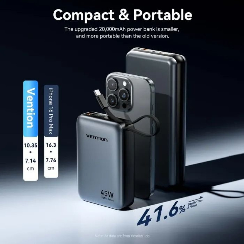 УМБ Vention 20000 mAh 45W Mini with Built-in USB-C Cable Gray (FHGH0)