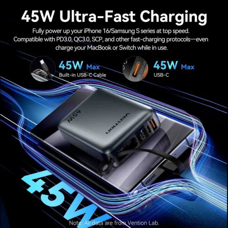 УМБ Vention 20000 mAh 45W Mini with Built-in USB-C Cable Gray (FHGH0)