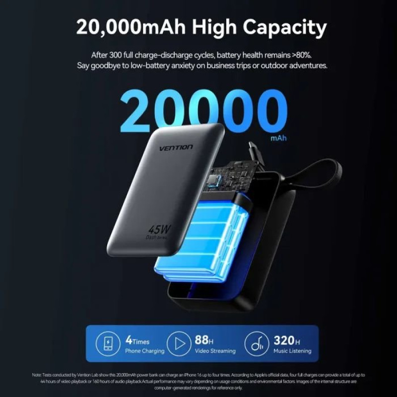 УМБ Vention 20000 mAh 45W Mini with Built-in USB-C Cable Gray (FHGH0)
