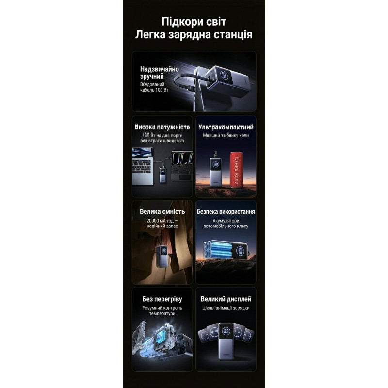 УМБ Ugreen 20000mAh 130W Nexode Smart Display with Built-in Cable (PB723 55365B)