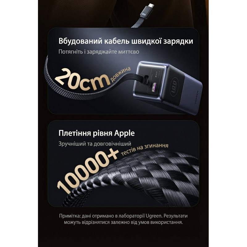 УМБ Ugreen 20000mAh 130W Nexode Smart Display with Built-in Cable (PB723 55365B)