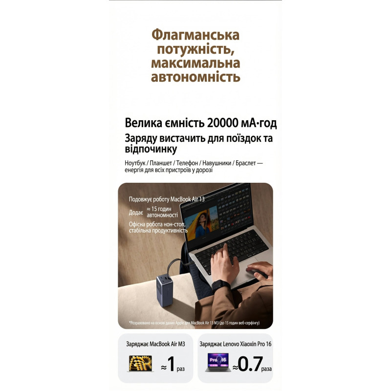 УМБ Ugreen 20000mAh 130W Nexode Smart Display with Built-in Cable (PB723 55365B)