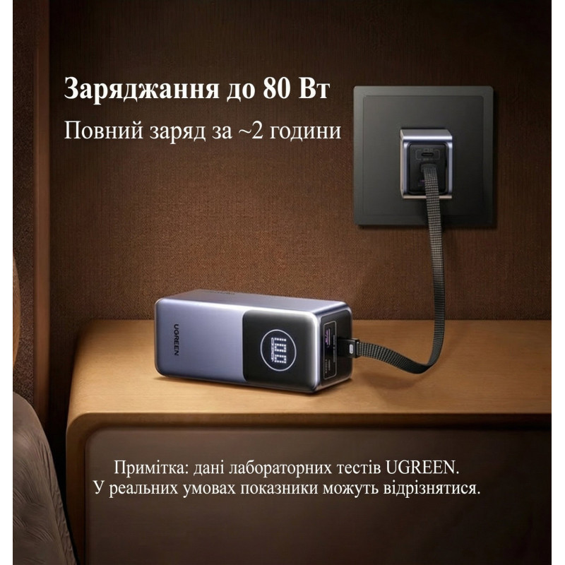 УМБ Ugreen 20000mAh 130W Nexode Smart Display with Built-in Cable (PB723 55365B)