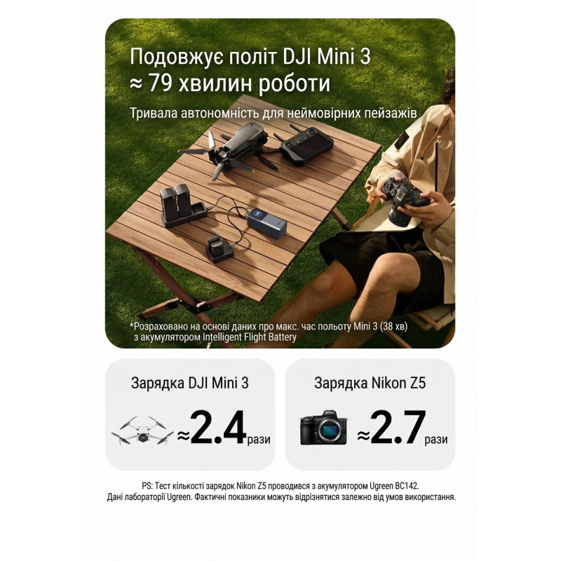 УМБ Ugreen 20000mAh 130W Nexode Smart Display with Built-in Cable (PB723 55365B)