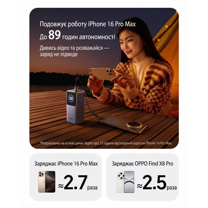 УМБ Ugreen 20000mAh 130W Nexode Smart Display with Built-in Cable (PB723 55365B)