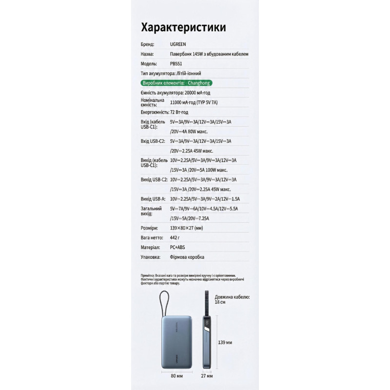 УМБ Ugreen 20000mAh 145W with Built-in Cable (PB551 55992B)