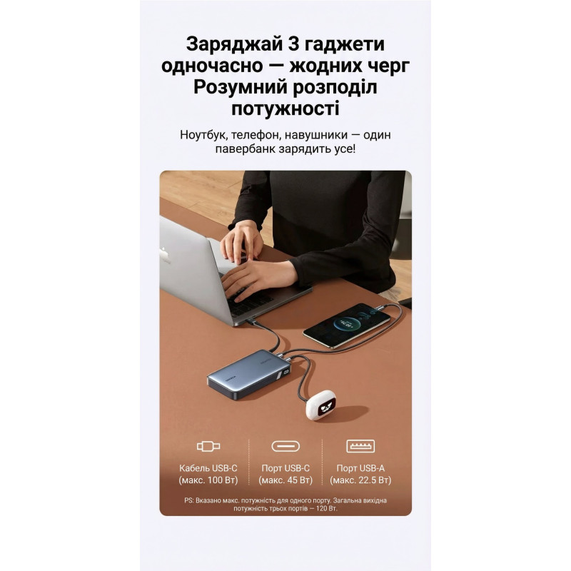 УМБ Ugreen 20000mAh 145W with Built-in Cable (PB551 55992B)