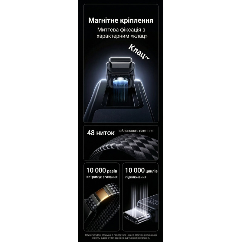УМБ Ugreen 20000mAh 145W with Built-in Cable (PB551 55992B)