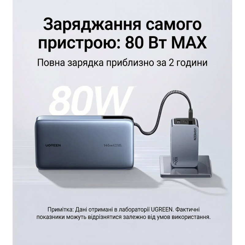 УМБ Ugreen 20000mAh 145W with Built-in Cable (PB551 55992B)