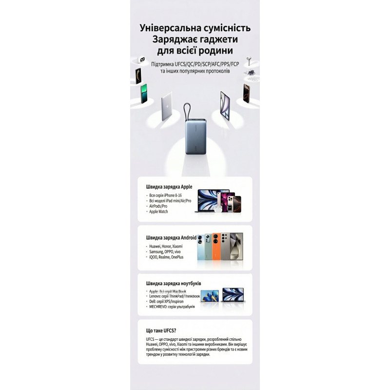 УМБ Ugreen 20000mAh 145W with Built-in Cable (PB551 55992B)