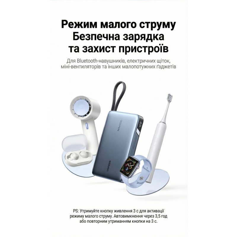 УМБ Ugreen 20000mAh 145W with Built-in Cable (PB551 55992B)