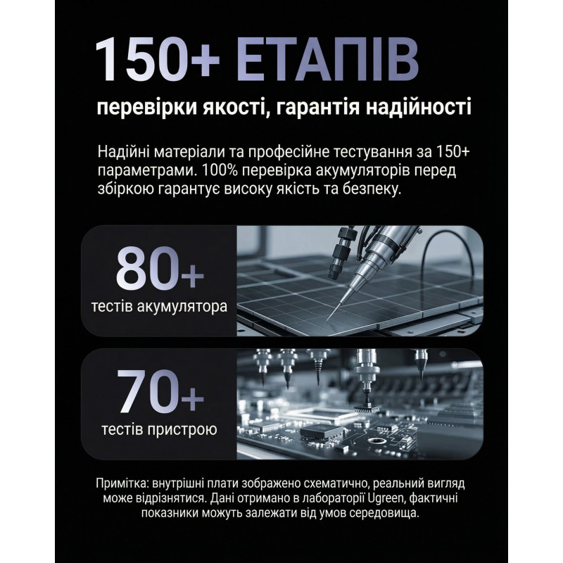 УМБ Ugreen 20000mAh 145W with Built-in Cable (PB551 55992B)