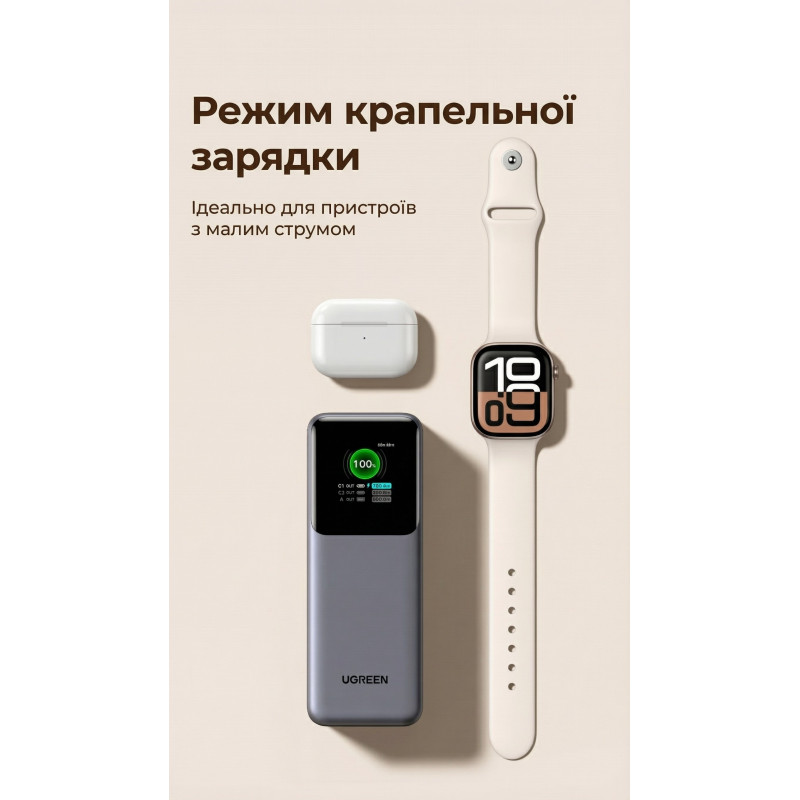 УМБ Ugreen 20000mAh 165W with Retractable Cable (PB726 55987B)