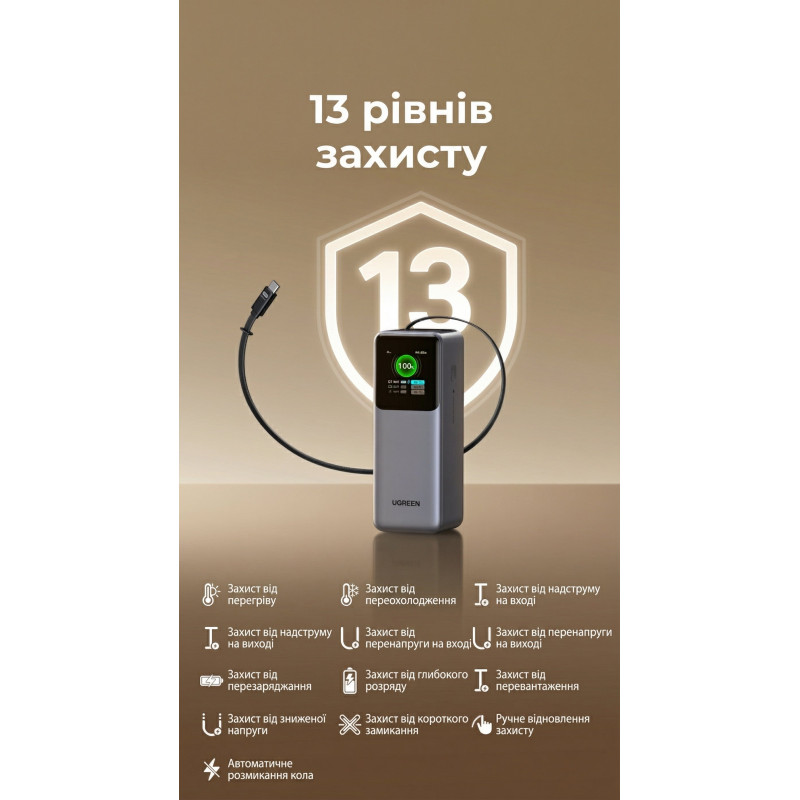 УМБ Ugreen 20000mAh 165W with Retractable Cable (PB726 55987B)