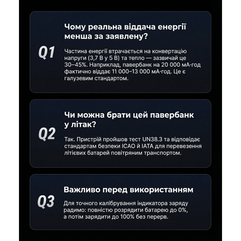 УМБ Ugreen 20000mAh 165W with Retractable Cable (PB726 55987B)