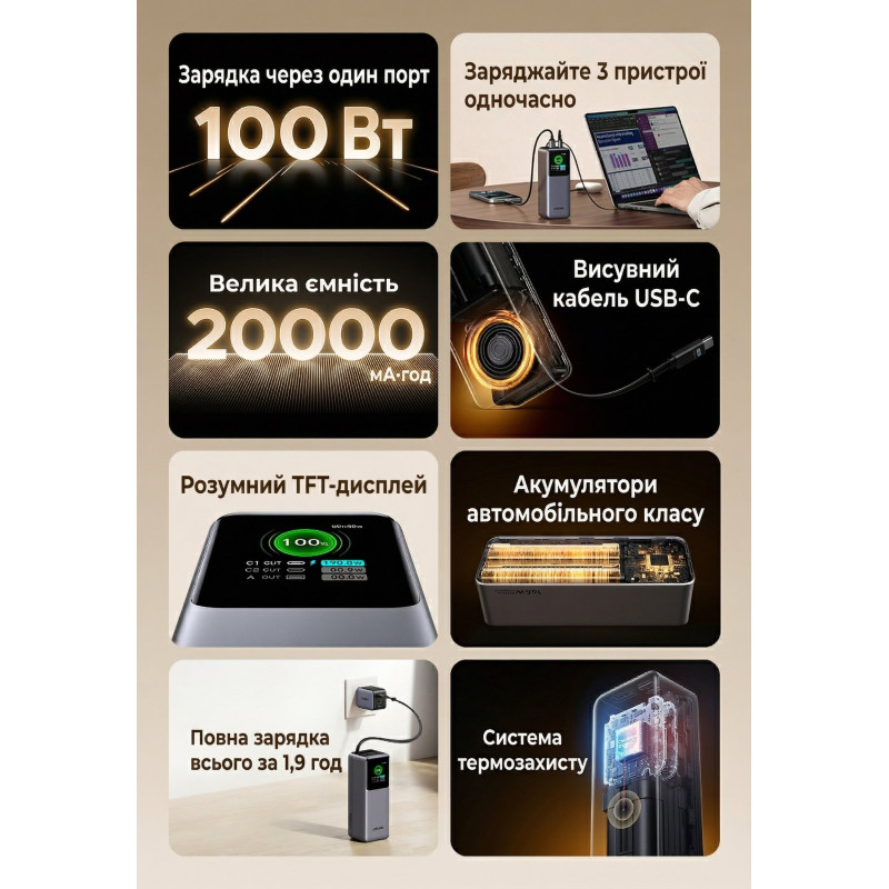 УМБ Ugreen 20000mAh 165W with Retractable Cable (PB726 55987B)