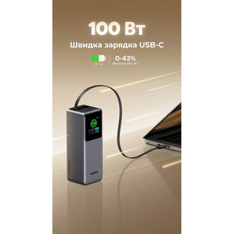 УМБ Ugreen 20000mAh 165W with Retractable Cable (PB726 55987B)