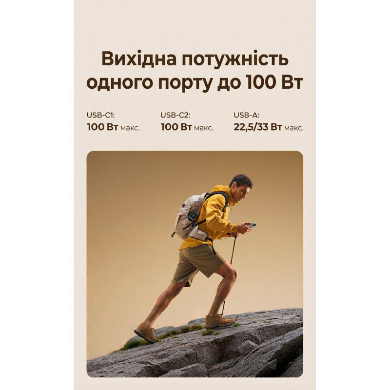 УМБ Ugreen 20000mAh 165W with Retractable Cable (PB726 55987B)