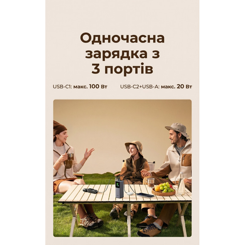 УМБ Ugreen 20000mAh 165W with Retractable Cable (PB726 55987B)