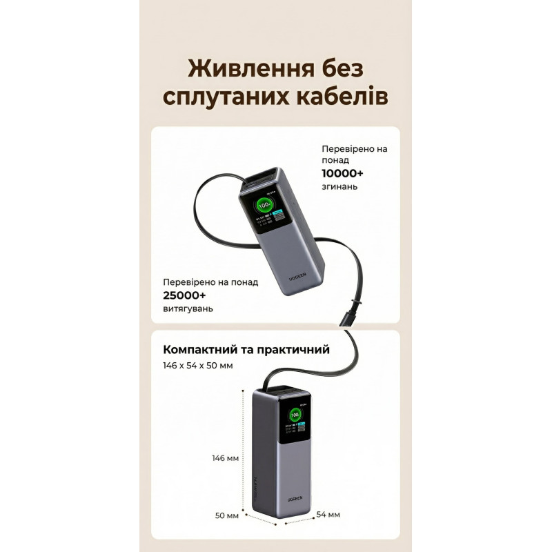 УМБ Ugreen 20000mAh 165W with Retractable Cable (PB726 55987B)