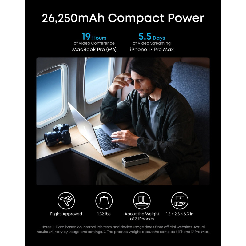 УМБ ANKER Prime 26000 mAh 300W PD Black (A110AH11)