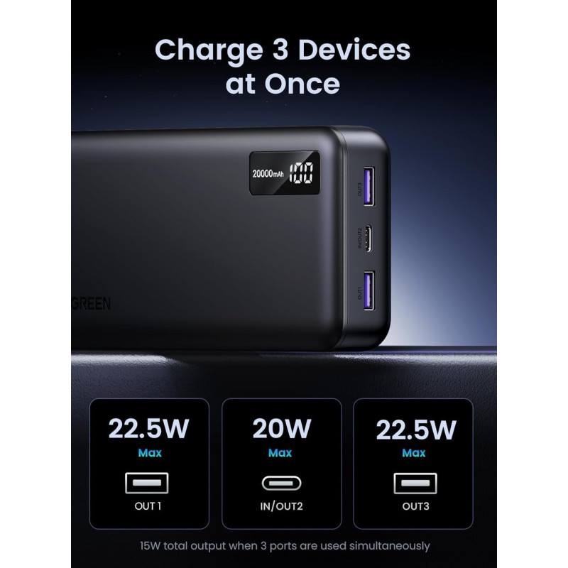 УМБ UGREEN PB312 20000mAh 20W 2xUSB-A+USB-C PD Black (25683)