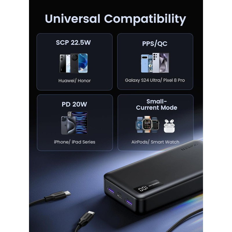 УМБ UGREEN PB312 20000mAh 20W 2xUSB-A+USB-C PD Black (25683)