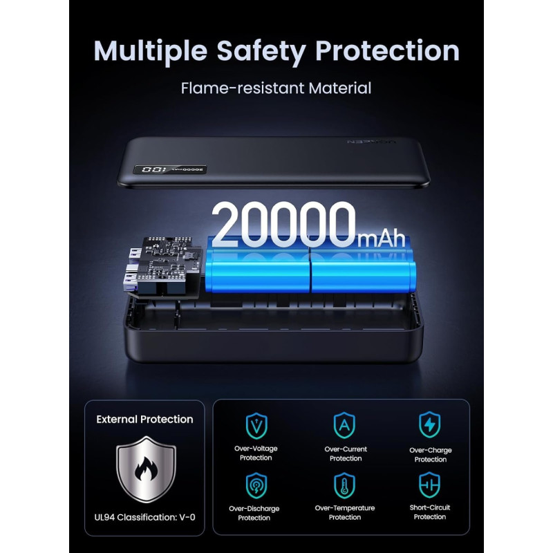 УМБ UGREEN PB312 20000mAh 20W 2xUSB-A+USB-C PD Black (25683)