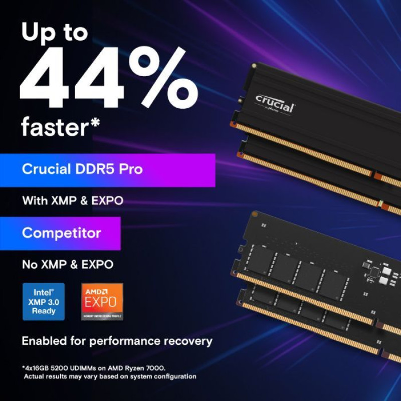 Модуль пам'яті Crucial 16 GB DDR5 5600 MHz Pro (CP16G56C46U5)
