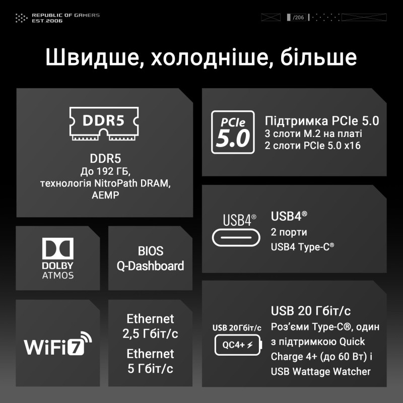 Материнська плата ASUS ROG CROSSHAIR X870E HERO