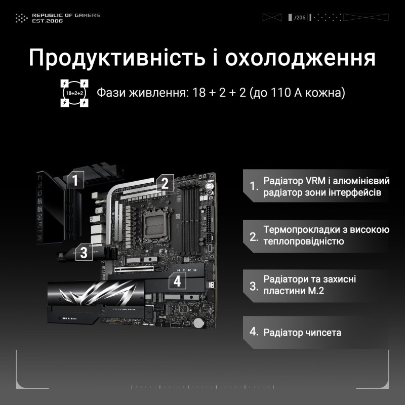 Материнська плата ASUS ROG CROSSHAIR X870E HERO