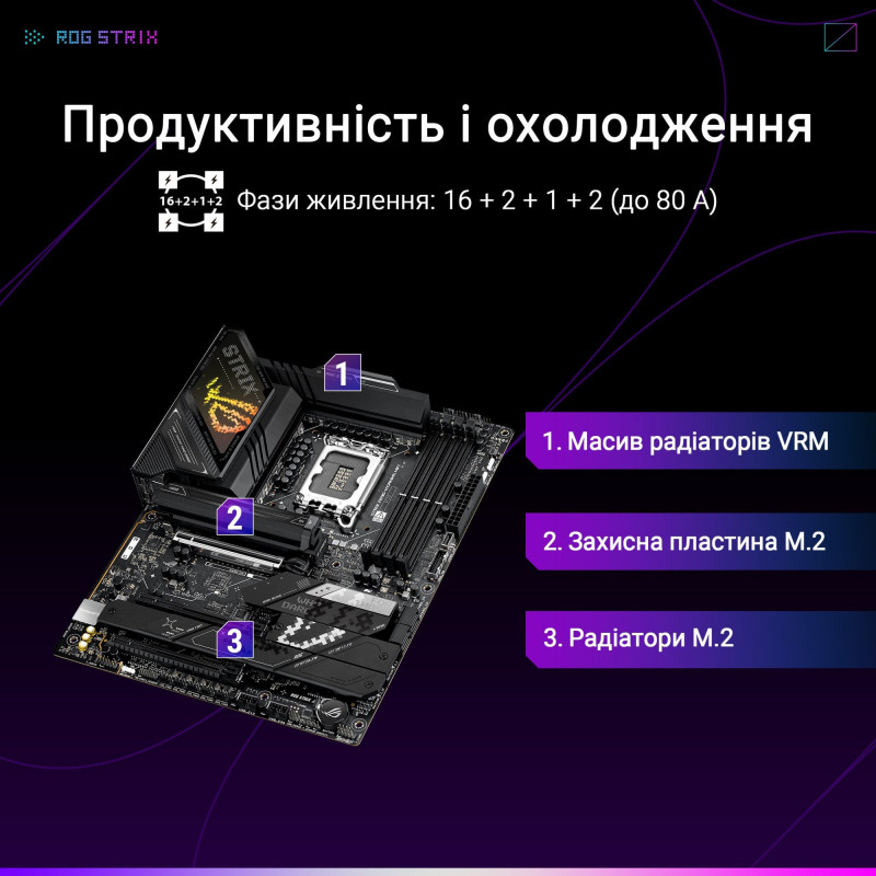 Материнська плата ASUS ROG STRIX Z890-H GAMING WIFI