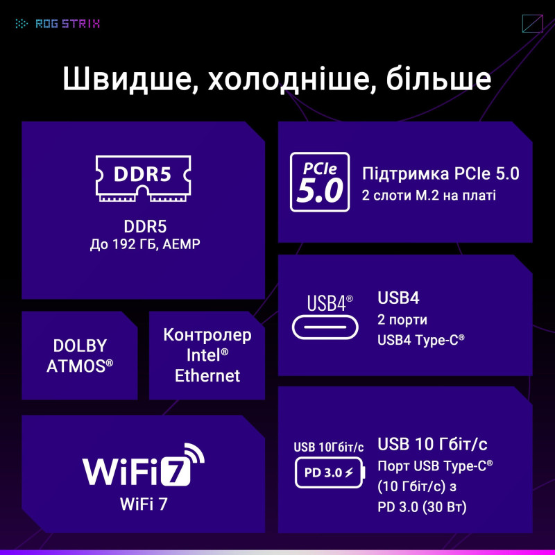 Материнська плата ASUS ROG STRIX X870-A GAMING WIFI