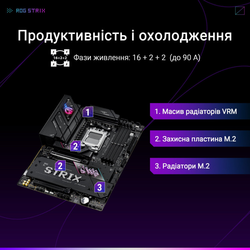 Asus Rog Strix B850 Ігровий Wi -Fi Maternal.