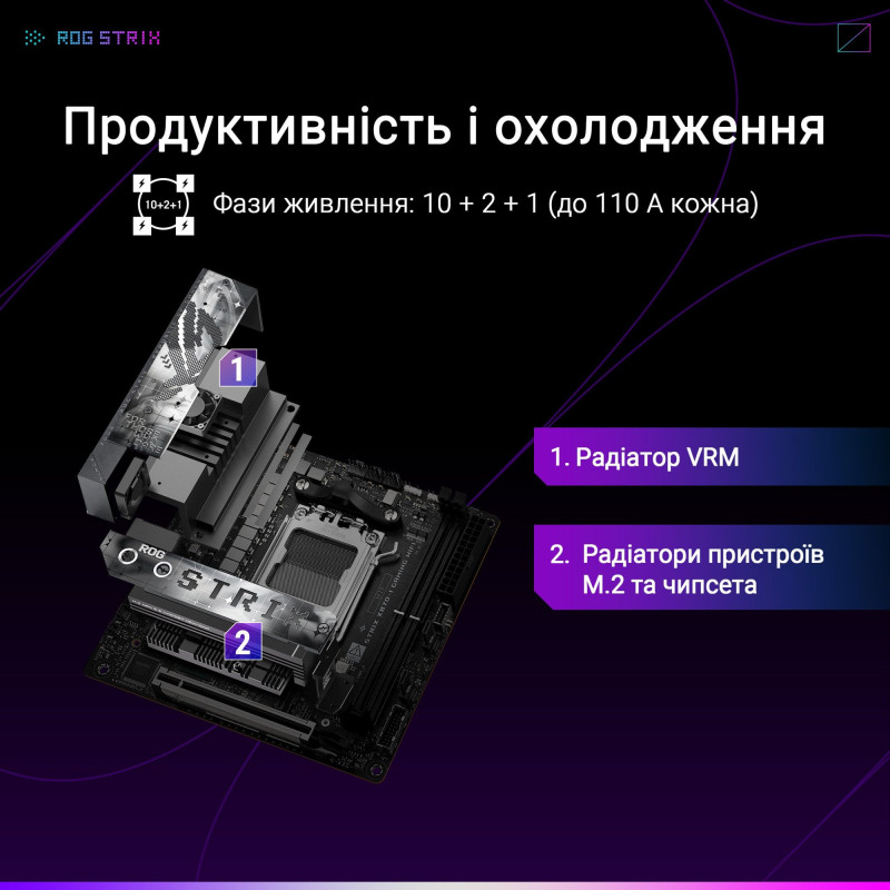 Материнська плата ASUS ROG STRIX X870-I GAMING WIFI