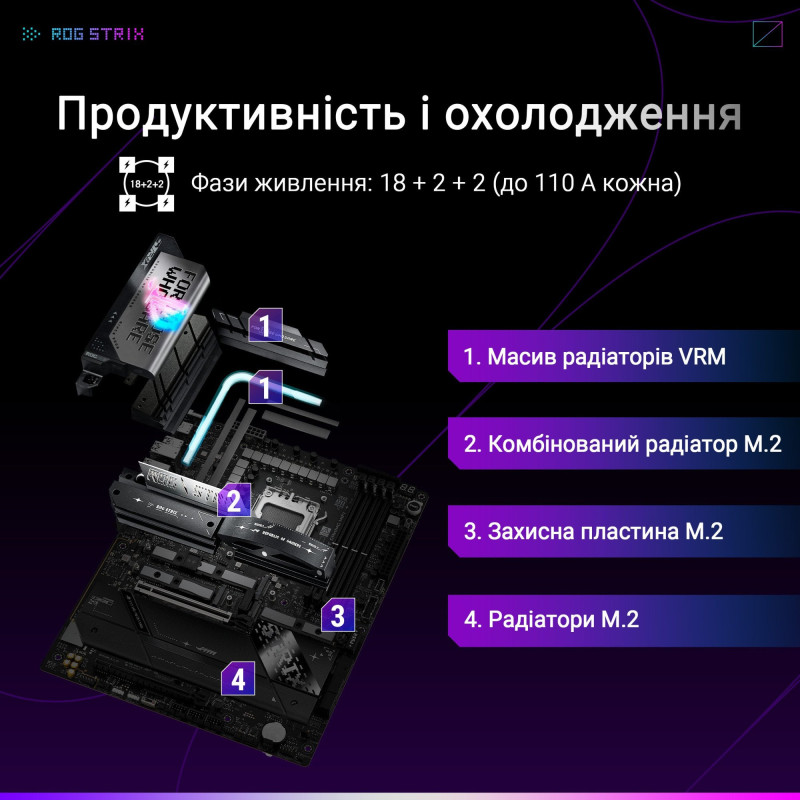 Материнська плата ASUS ROG STRIX X870E-E GAMING WIFI