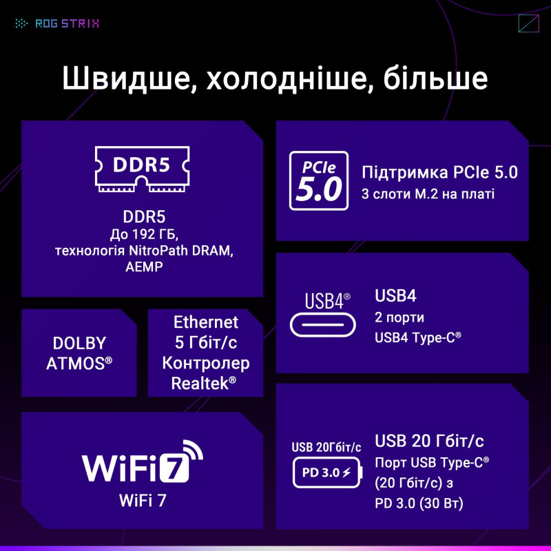 Материнська плата ASUS ROG STRIX X870E-E GAMING WIFI