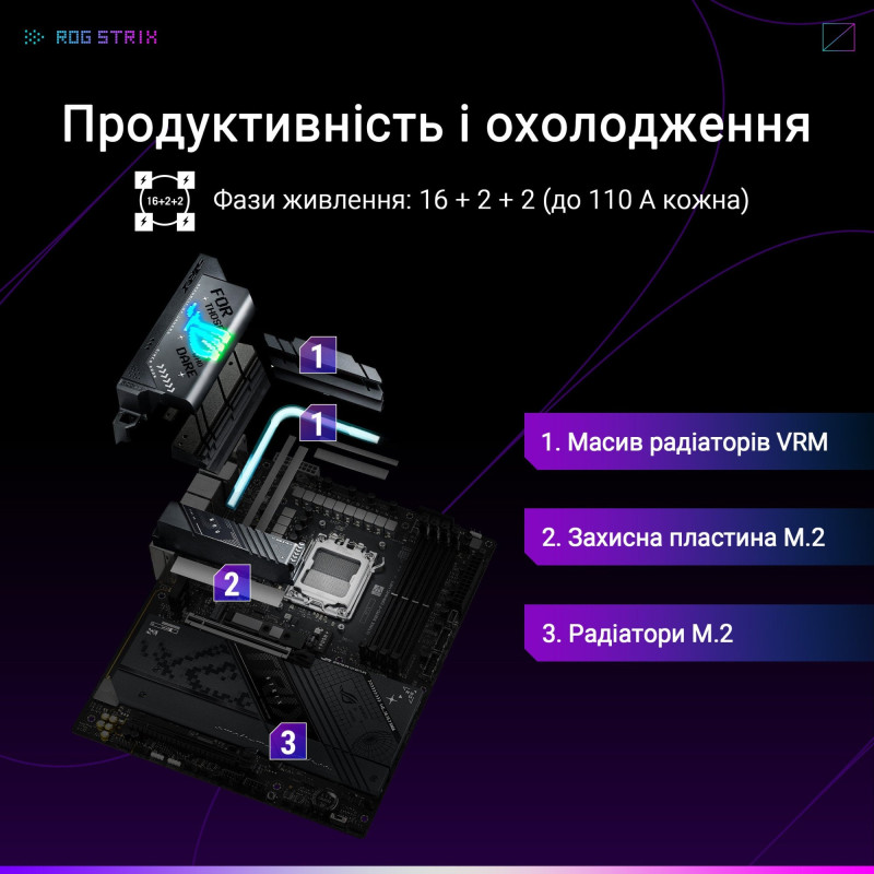 Материнська плата ASUS ROG STRIX X870-F GAMING WIFI