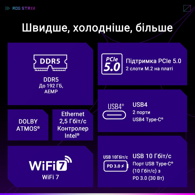 Материнська плата ASUS ROG STRIX X870-F GAMING WIFI