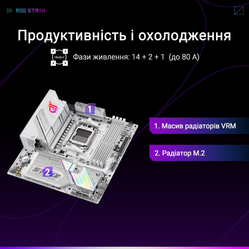 Материнська плата ASUS ROG STRIX B850-G GAMING WIFI