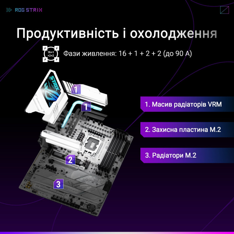 Материнська плата ASUS ROG STRIX Z890-A GAMING WIFI