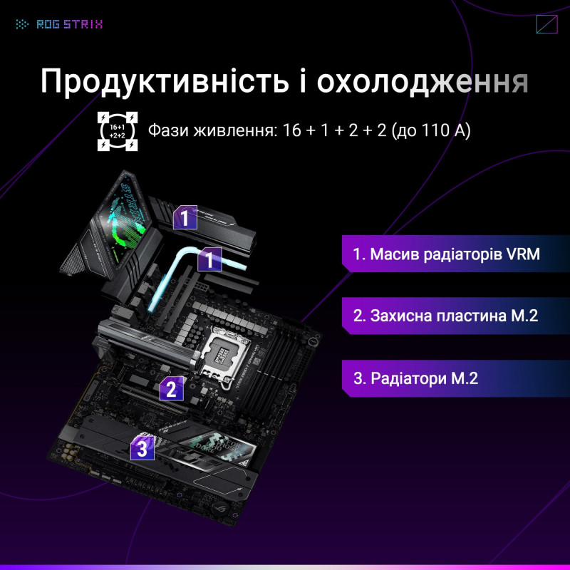 Материнська плата ASUS ROG STRIX Z890-F GAMING WIFI