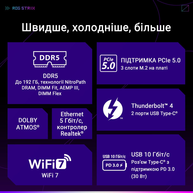 Материнська плата ASUS ROG STRIX Z890-E GAMING WIFI