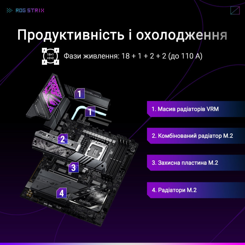 Материнська плата ASUS ROG STRIX Z890-E GAMING WIFI